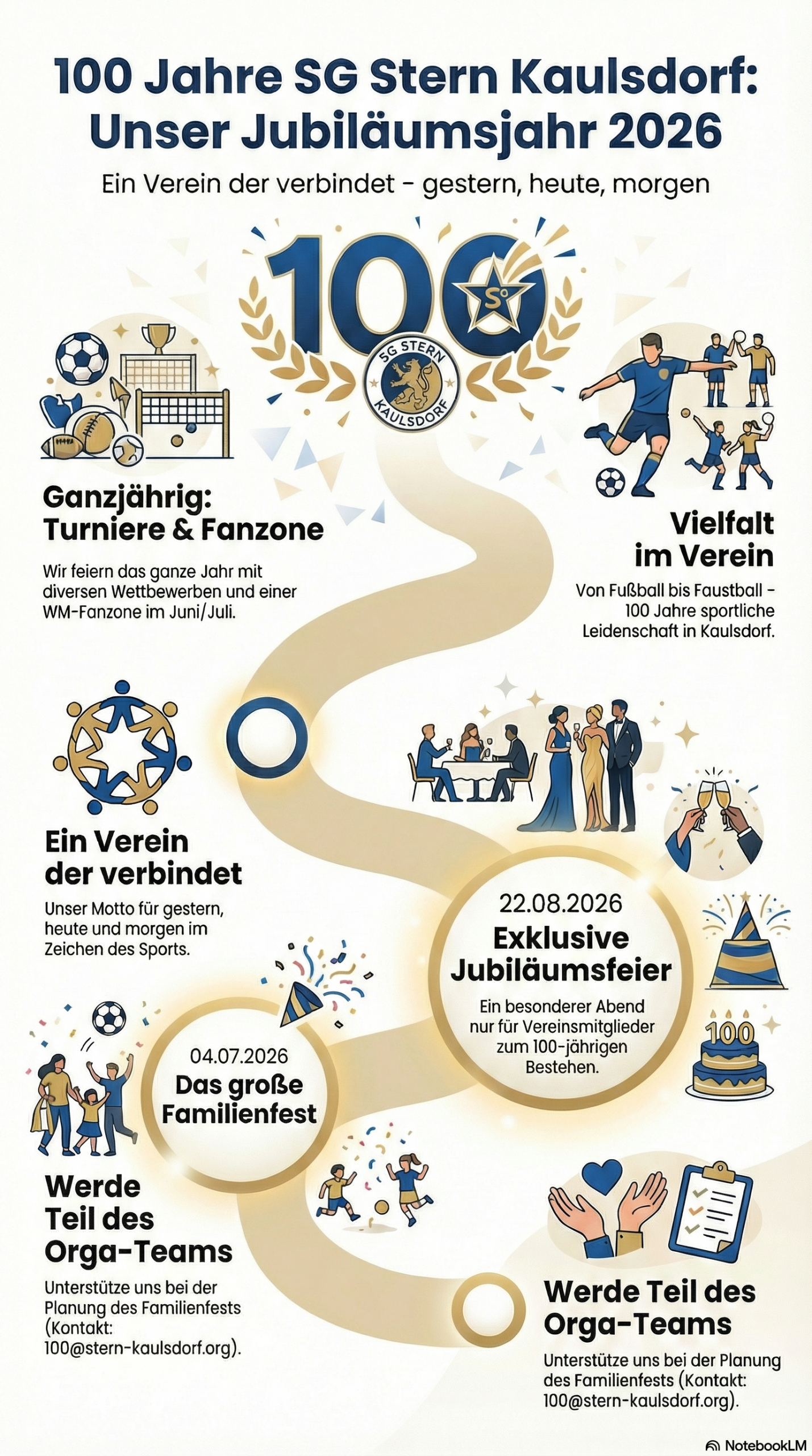 Infografik 100 Jahre